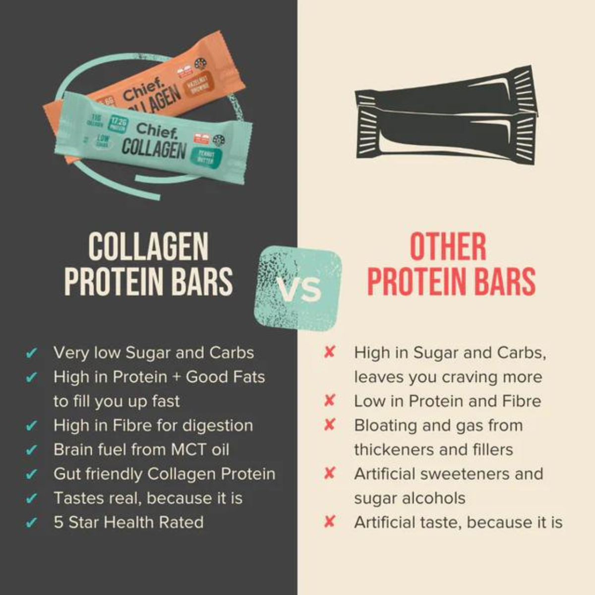 https://cdn.shopify.com/s/files/1/0549/2123/2459/files/Chief_Choc_Bar_SC_-_Infographic_1.png?v=1721597837