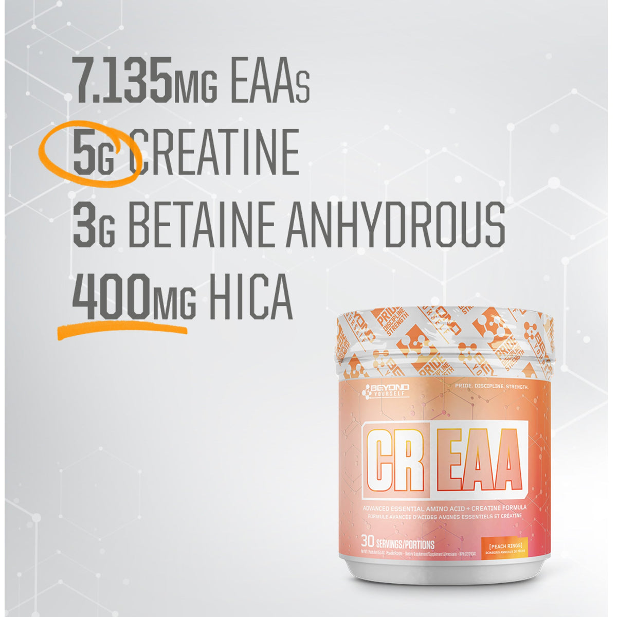 CrEAA Creatine + EAAs One Formula Limitless Benefits Beyond Yourself Supplement